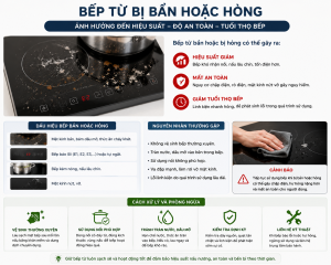Bếp từ bị bẩn hoặc hỏng