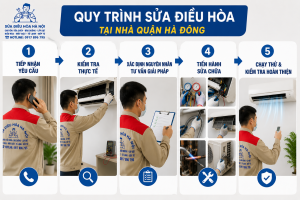 Quy trình sửa điều hòa tại nhà quận Hà Đông