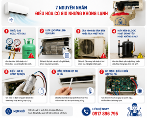Nguyên nhân điều hòa có gió nhưng không lạnh