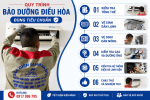 Quy Trình Bảo Dưỡng Điều Hòa Đúng Tiêu Chuẩn