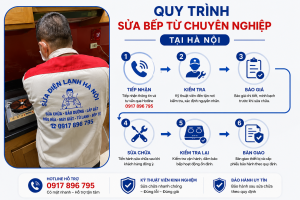 Quy trình sửa bếp từ chuyên nghiệp tại nhà Hà Nội