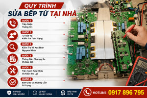 Quy trình sửa bếp từ tại nhà Hà Nội